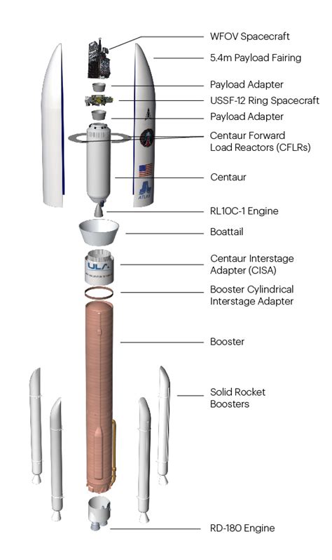 Live Coverage Atlas 5 Rocket Launches With Experimental Military Payloads Spaceflight Now