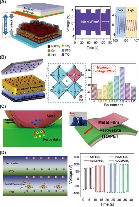 A Schematic Representation Of Selfpowered Photodetector Using