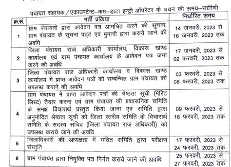 उत्तर प्रदेश ग्राम पंचायत सहायक भर्ती 2024 Up Deo Bharti 10th Pass