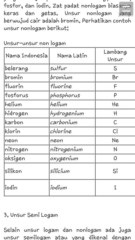 Detail Contoh Unsur Senyawa Koleksi Nomer