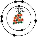 Oxygen Valence Electrons | Oxygen Valency & Electron Configuration