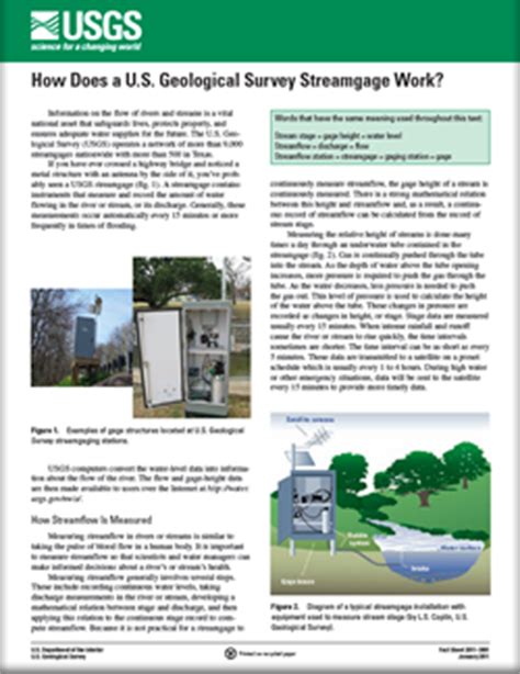 USGS Fact Sheet 2011 3001 How Does A U S Geological Survey Streamgage