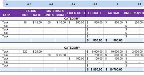 ing Project Budgeting: A Guide to Optimizing Your Finances and ...