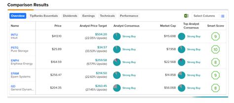 5 Best Technology Stocks to Invest in Now, According to Analysts ...