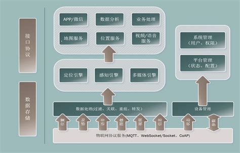 智慧养老之养老院人员定位 新导智能