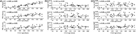 Figure From Associations Between Eeg Power And Coherence And