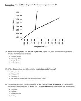 Classification Of Matter Test Unit Exam By Chemistry Wiz Tpt