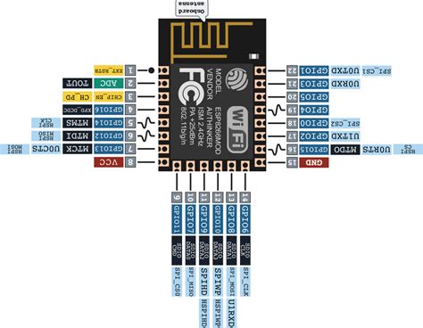 Esp8266 Pinout