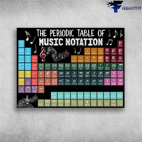 Periodic Table Of Music Notation Elcho Table