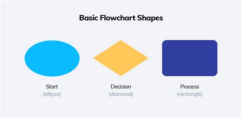 Conversation Flowchart And Tree Diagram Templates [examples]