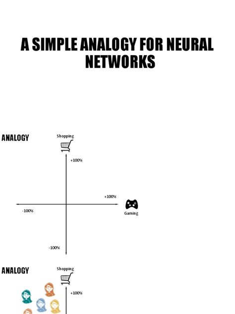 A Simple Analogy For Neural Networks Pdf Systems Science Scientific Method