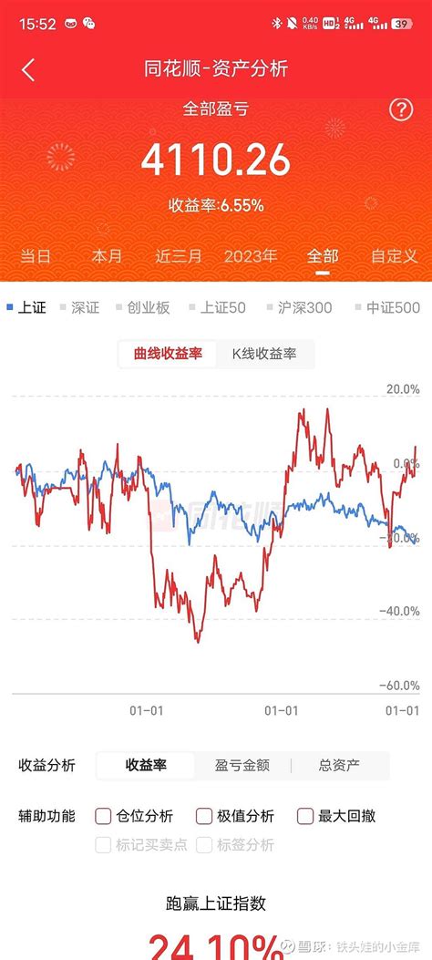 2023年投资总结 2023年收官之战结束了，刀枪入库，马放南山，做个总结。1月份割索菲亚换千禾，逻辑 雪球