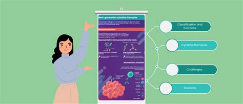 Infographic Next Generation Cytokines For Cancer Biotechniques