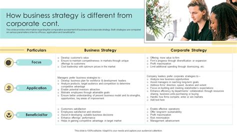 How Business Strategy Is Different From Corporate Devising Essential Business Strategy PPT ...