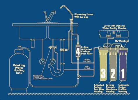 What Is A Reverse Osmosis System And How Does It Work