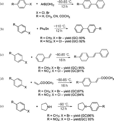 Scheme A Suzuki Coupling B Stille Coupling C And D Heck