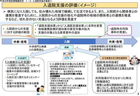 患者や家族のニーズに応じた退院支援訪問看護師に求められる役割 SophiamediAソフィアメディア生きるを看る訪問看護メディア