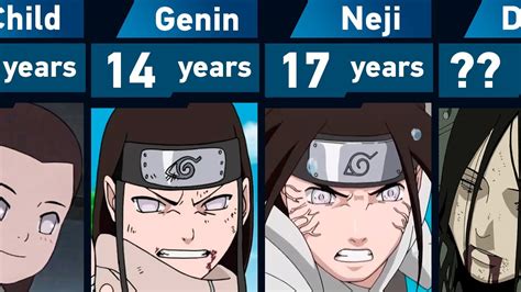 Neji Evolution