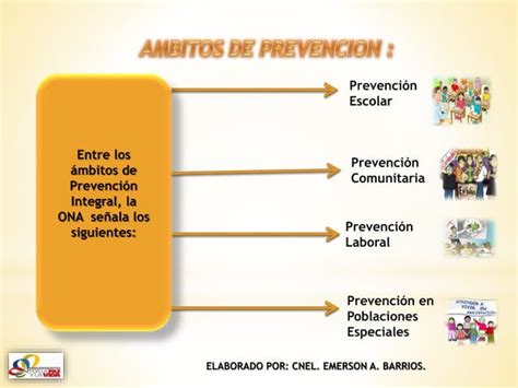 Fundamentos De La Prevencion Integral Ppt