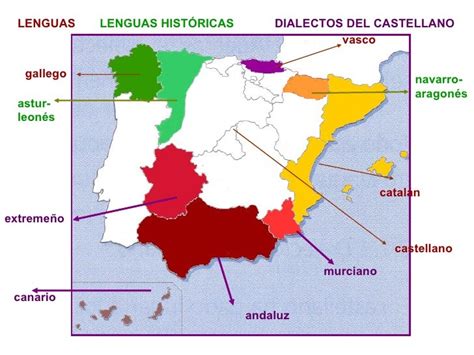 Diversidad Lingüística Lenguas Y Dialectos