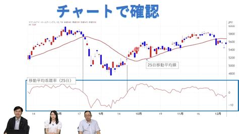 用語解説41 「移動平均乖離率」