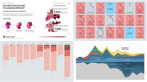 What Is Data Visualization