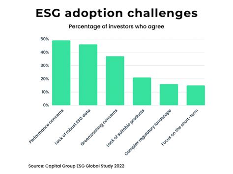 Esg Investing Statistics Data And Trends 2024