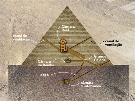 Para Que Serviam As Piramides - 7