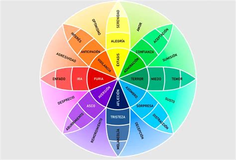 Psicología Del Color En Negocios Impacto Y Estrategias Colegio De