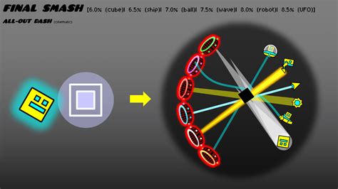 Continuation Of My Gd Cube Moveset For Smash Ultimate Rgeometrydash