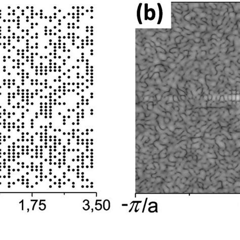 Geometry Of A The Optimized Silver Nanoparticle Array And B Its