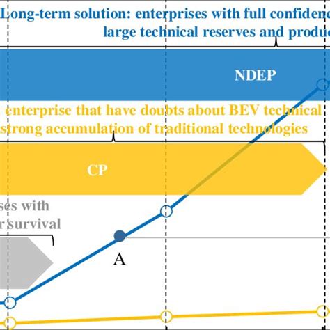 Development trend of NEV platform. | Download Scientific Diagram