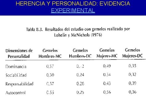 Determinantes Geneticos Vs Ambientales De La Personalidad Tema