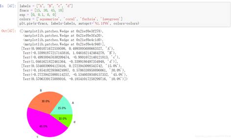 【matplotlib】（九）饼图matplotlib Pie的百分比方向 Csdn博客