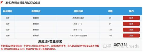 2022双非三战跨考上岸北大软微经验贴 知乎