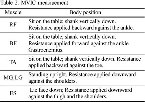 Table 2 From The Influence Of Angle Change Of The Forefoot S Adhesive