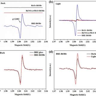 ESR Spectra Of A B As Prepared Sample Under Dark And Visible Light