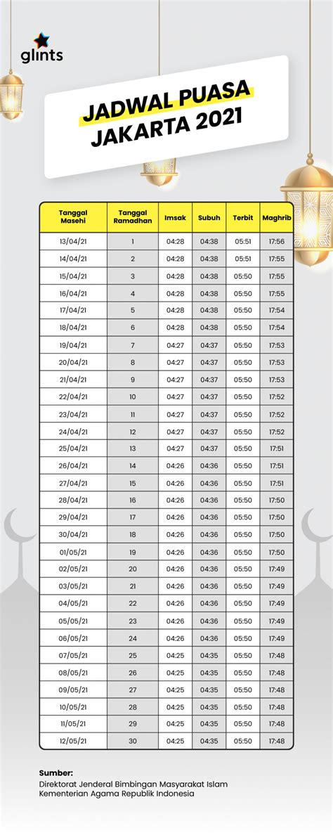 Jadwal Puasa 2021 Jakarta Untuk Bantu Atur Keseharianmu Glints Blog