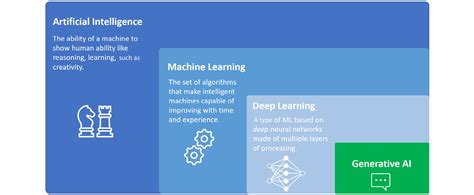 Modern Generative Ai With Chatgpt And Openai Models