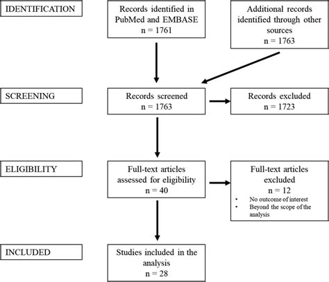 Frontiers Application Of Virtual And Mixed Reality For D