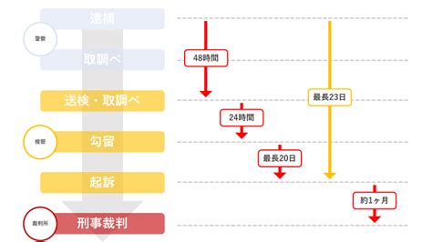 ストーカーで逮捕される行為と罪名・罰則｜逮捕後の流れや対処法も解説 刑事事件弁護士ガイド