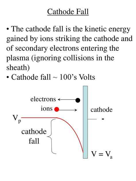 Electron And Ion Currents Ppt Download