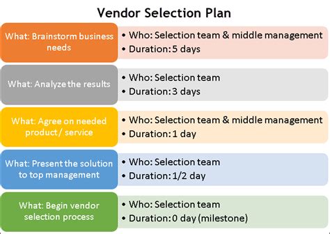 Vendor Management Template Collection