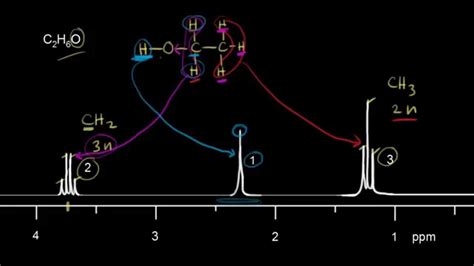 Proton NMR Practice 3 Spectroscopy Organic Chemistry Khan Academy