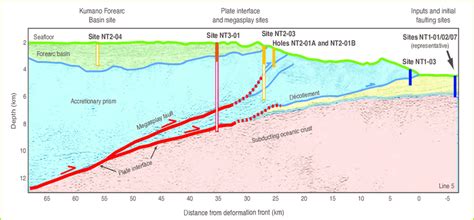 Prestack Depth Migrated Seismic Line Of Park Et Al With