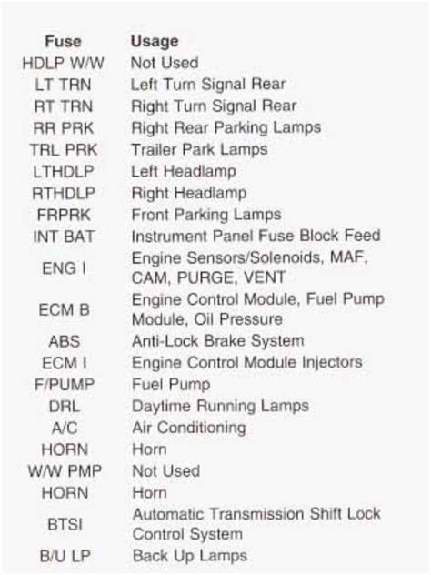 2003 Chevrolet S 10 Fuse Box Diagram Startmycar