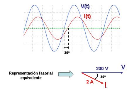 Armonicos El Ctricos Aprende F Cil