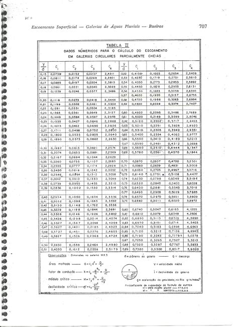 Coeficiente De Escoamento Superficial Braincp