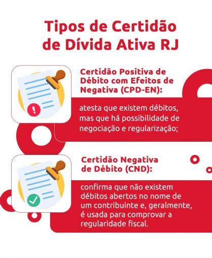 Saiba Como Consultar E Resolver D Vida Ativa Rj Dok