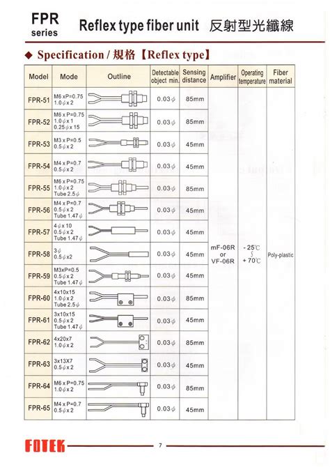 Fpt 12 Pdf文件 Fpt 12 Pdf文件在线浏览页面【1 4】 天天ic网